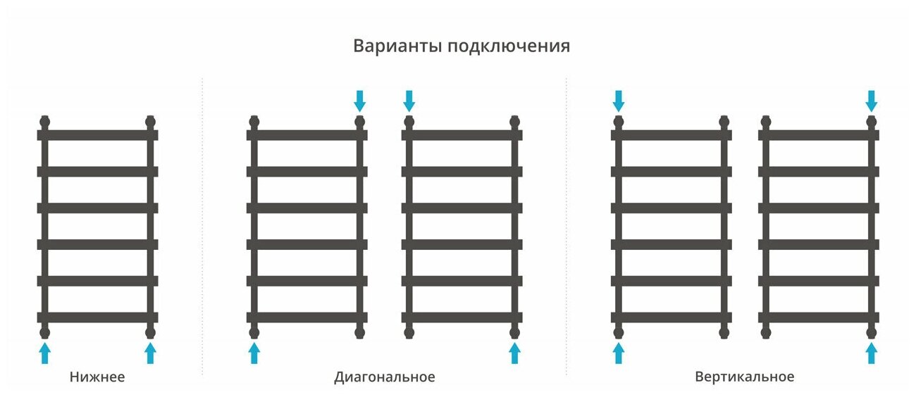 Полотенцесушитель водяной Сунержа Атлант 100x50, белый матовый - фото №4