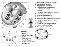 Ванночка Beurer FB50 белый