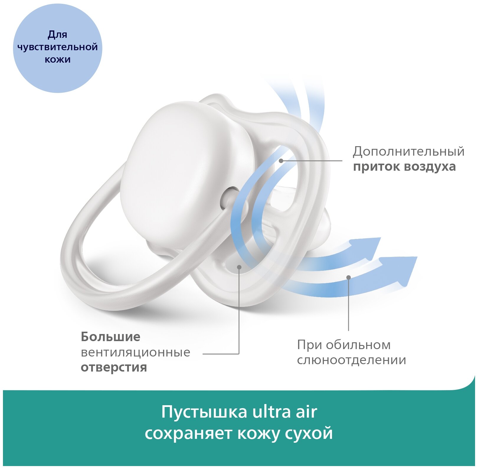 Соска-пустышка силиконовая ортодонтическая с футляром 0-6мес Ultra Air Philips Avent 2шт (SCF085/15) Philips Consumer Lifestyle B.V. - фото №12