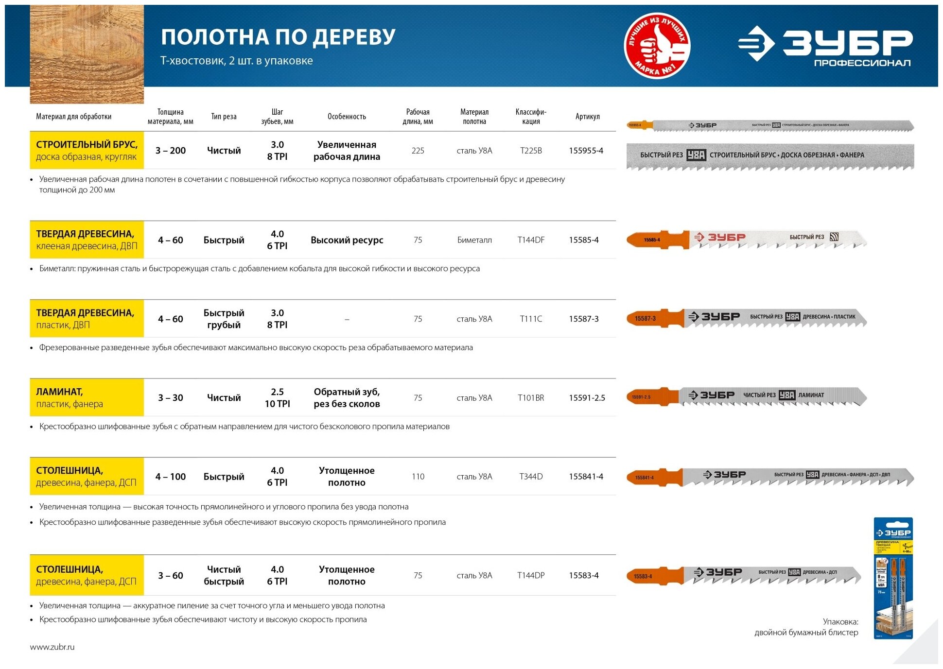 Пилки для лобзика ЗУБР - фото №5