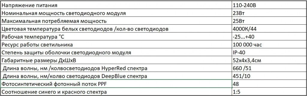 Светодиодный фитосветильник "Fitoled" Combo полноспектральный 25Вт 02-25-003