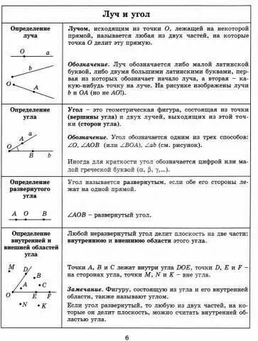 Тетрадь-конспект по геометрии для 7 класса. По учебнику Л. С. Атанасяна и др. - фото №6