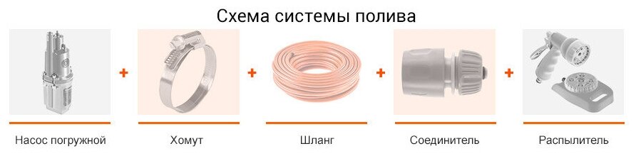 Росток 3/4″, 25 м, 10 атм, трёхслойный, армированный, поливочный шланг (40308-3/4-25)