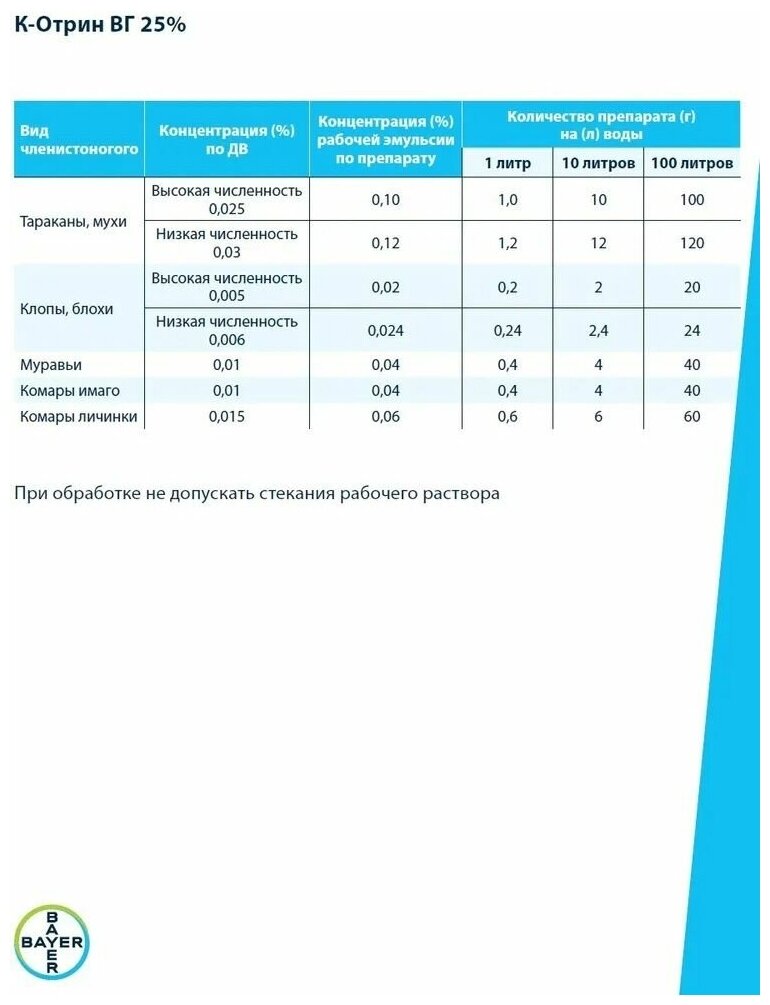 К-Отрин ВГ 250 (K-Othrine WG 250) средство от насекомых в гранулах,4 шт - фотография № 4