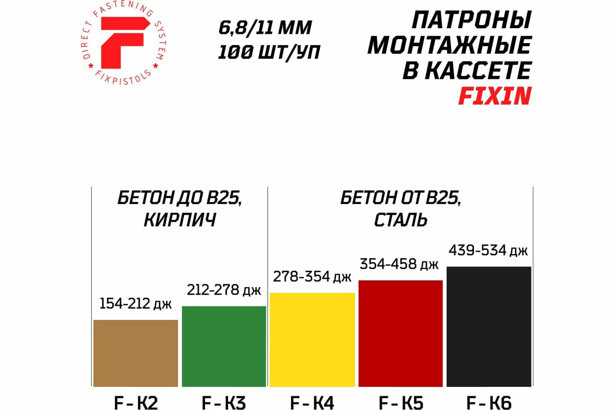 Патроны монтажные в кассетах 6.8*11 красные (354-458Дж) / упаковка 100 штук (10 кассет по 10 патронов) FixPistols - фото №5