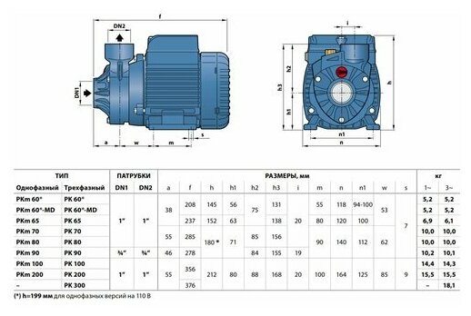 Насос вихревой Pedrollo PQm 60 (0,37 кВт, 1x230 В, PN6, Qmax 40 л/мин, Hmax 40 м)