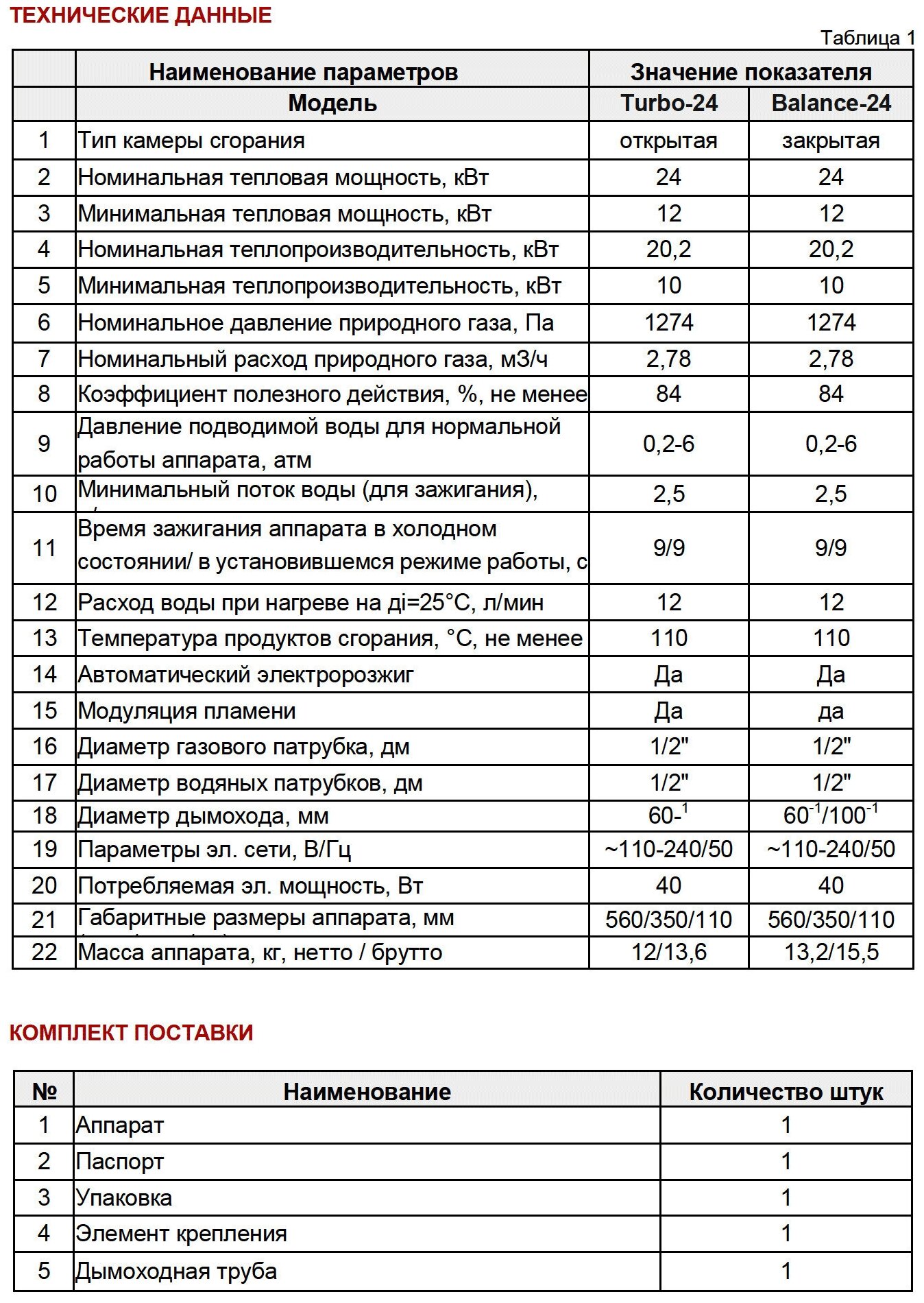 Газовая колонка Лемакс TURBO-24 (12 л/мин) - фотография № 6