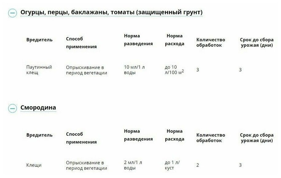 Средство для садовых растений для защиты от клещей (3 упаковки по 4 мл) - фотография № 3