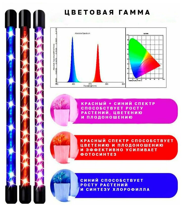 Светодиодный фитосветильник, 4 лампы по 10Вт, с таймером и световыми режимами, штатив до 160 см - фотография № 4
