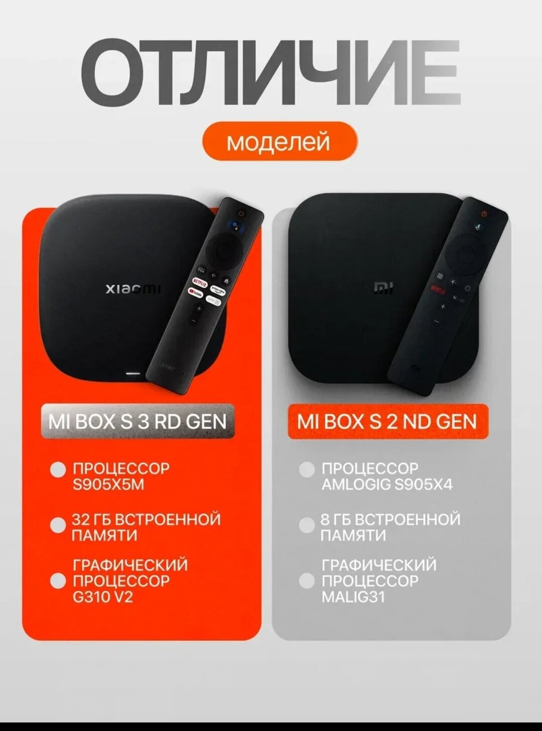 Умная Приставка для телевизора Mi Box S 3 Gen 2025, Google TV , Xiaomi GLOBAL 4K