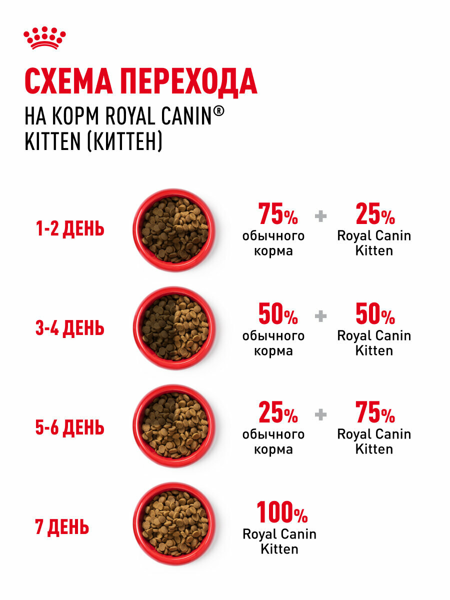 Royal Canin Digestive Care для кошек с расстройствами пищеварительной системы (Рыба, 2 кг.) - фото №8