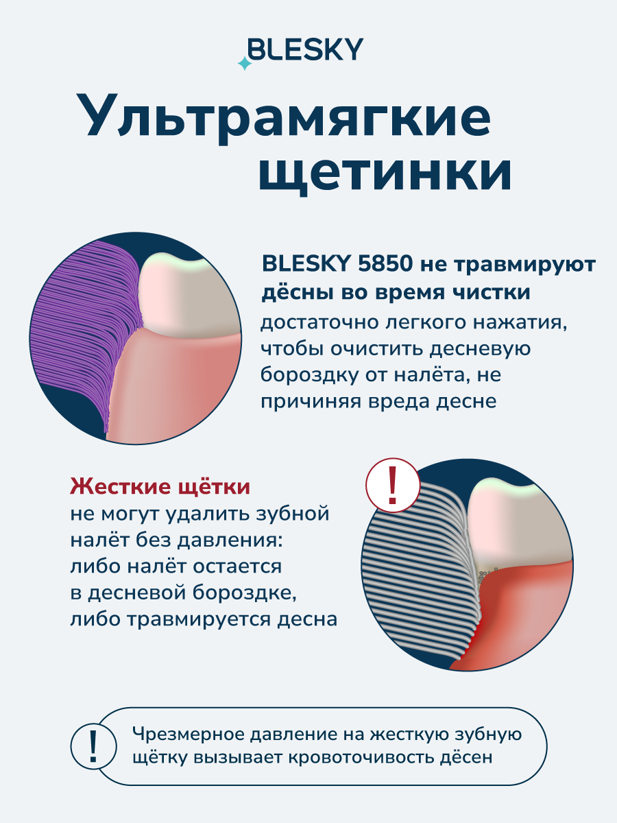 Зубная щетка профессиональная BLESKY ultra soft 5850 ультра мягкая — фото 1
