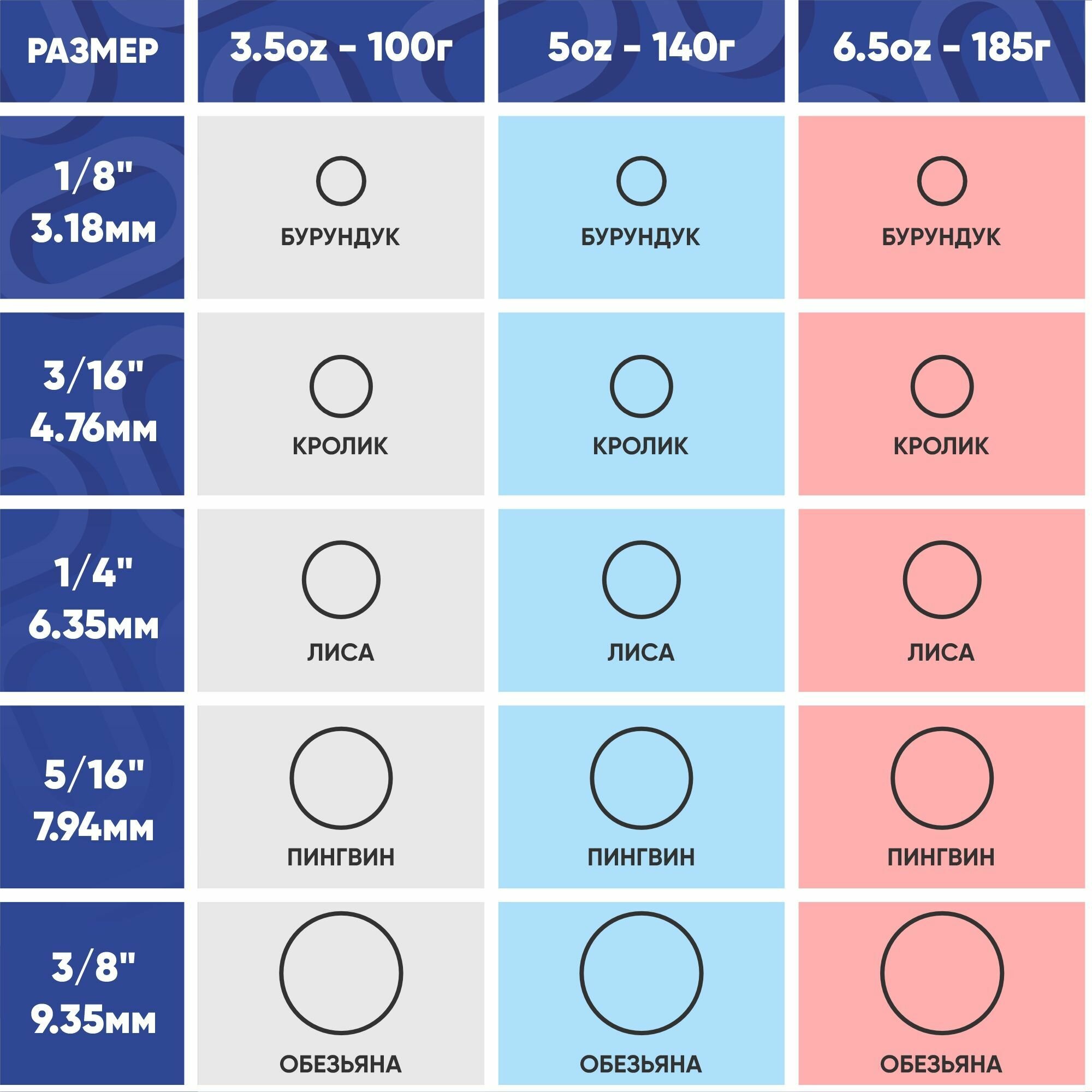 Ортодонтические резинки для брекетов / Тяги для брекетов (эластики) - Бурундук / Chipmunk (3,18 мм, 140 гр.) — фото 1