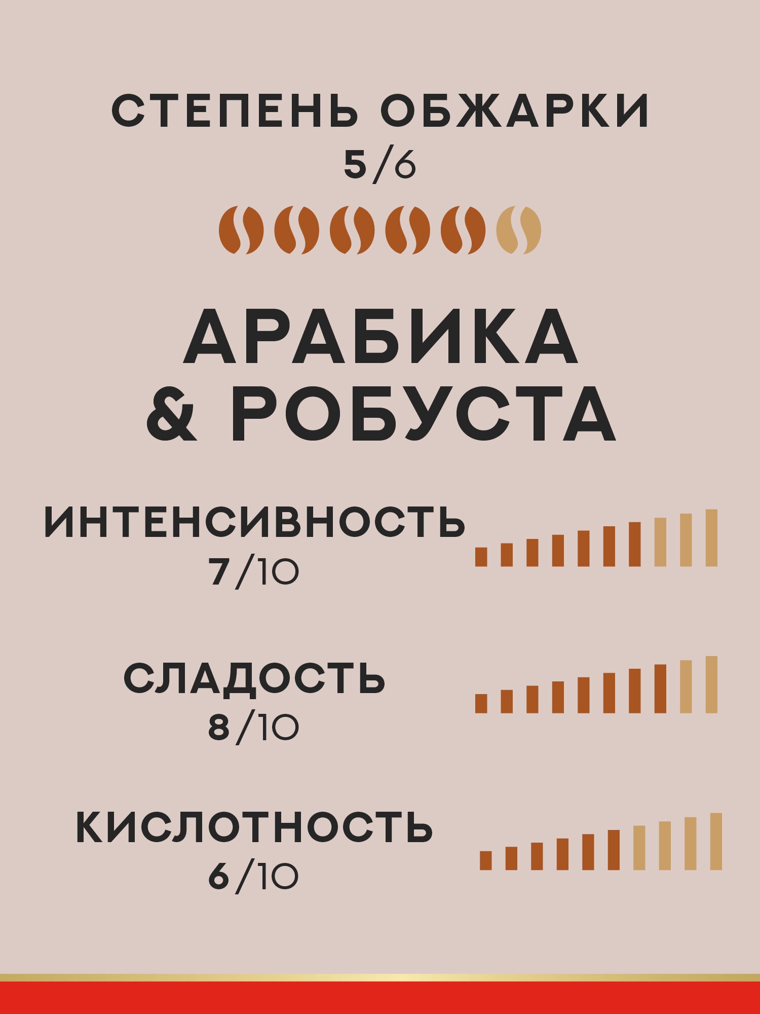 Кофе в зёрнах Julius Meinl Меланж (Melange), 500 г, средней обжарки — фото 1