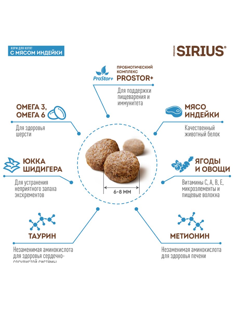 Сухой корм Sirius для котят Индейка, 400 г. — фото 1