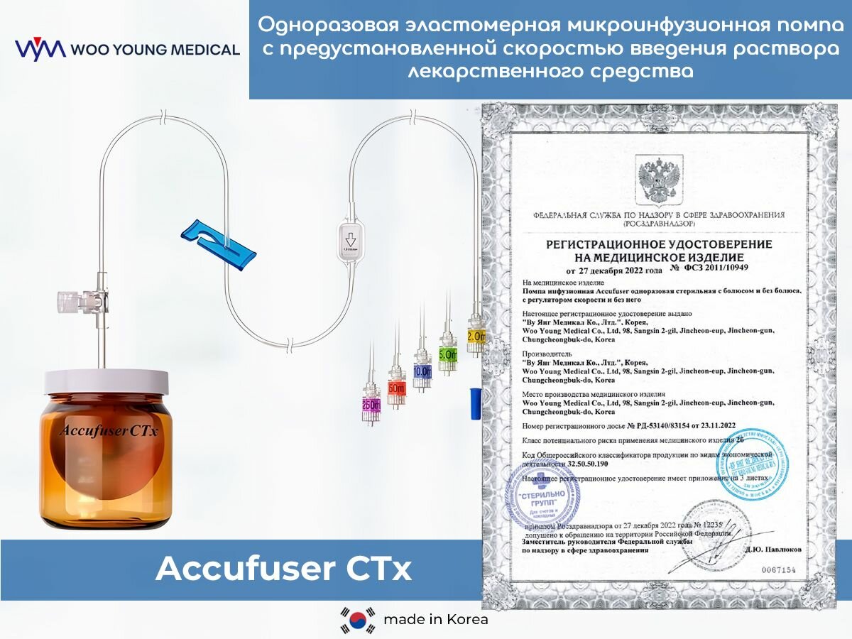 Инфузионные Помпы Микроинфузионная помпа для химиотерапии Accufuser CT0100L скорость потока 10мл/ч, время инфузии +/-25 часов, без болюса