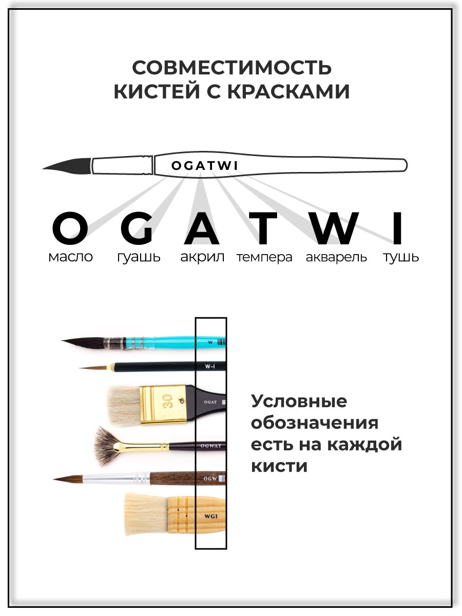 Кисть для каллиграфии Малевичъ из ворса ласки, кисть тонкая №3 — фото 1