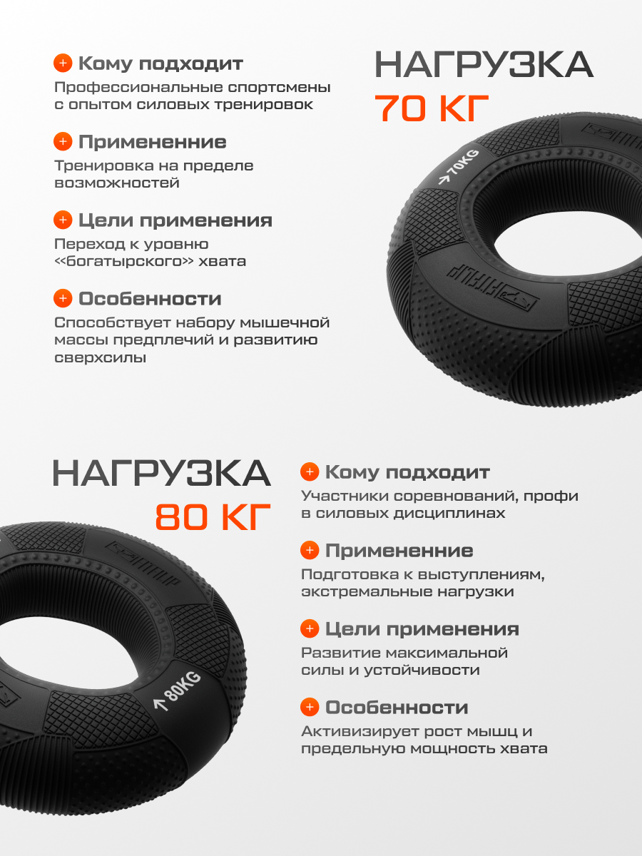 Нагрузка - 70кг - 80кг эспандер кистевой FITFILIP, модель TRY — фото 1