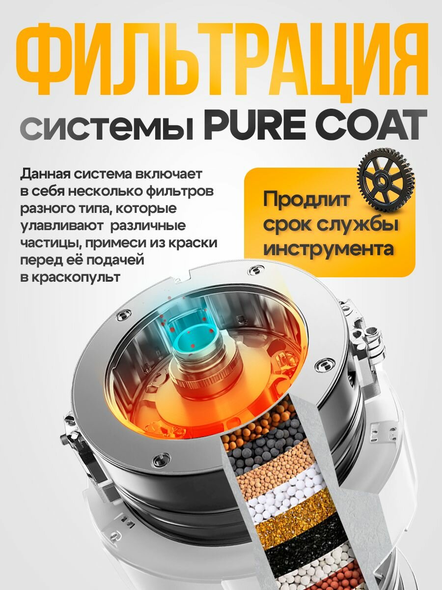 Краскопульт для компрессора, пневматический SCHWARZ 4 бар, 250 л/мин, пистолет-распылитель для покраски — фото 1