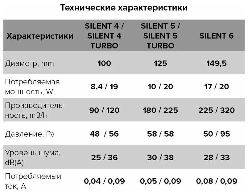 Вытяжка для ванной диаметр 100 мм ERA - фото №4