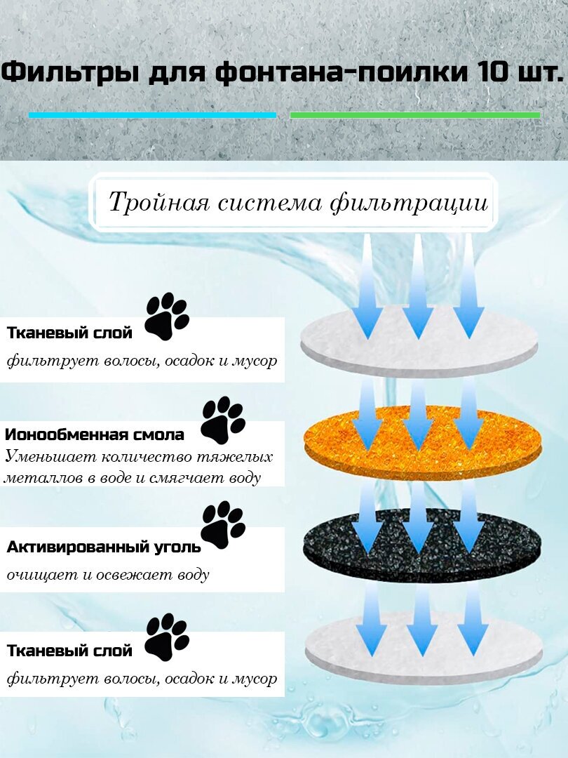 Угольный фильтр механической очистки воды питьевого фонтана поилки для кошек, собак, грызунов- 10 шт. - фотография № 3