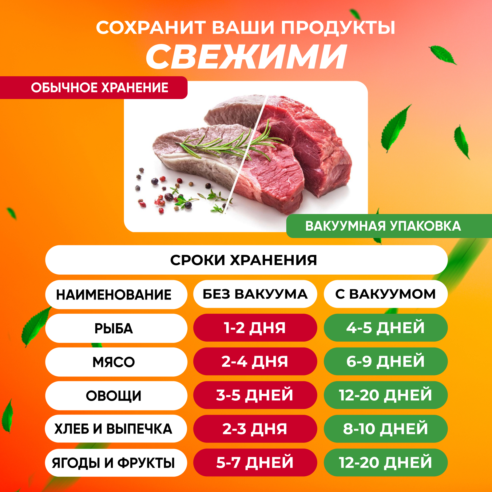 Вакуумный упаковщик - фотография № 3