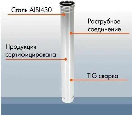 Труба L250 ТМ-Р 430-0.8 D115