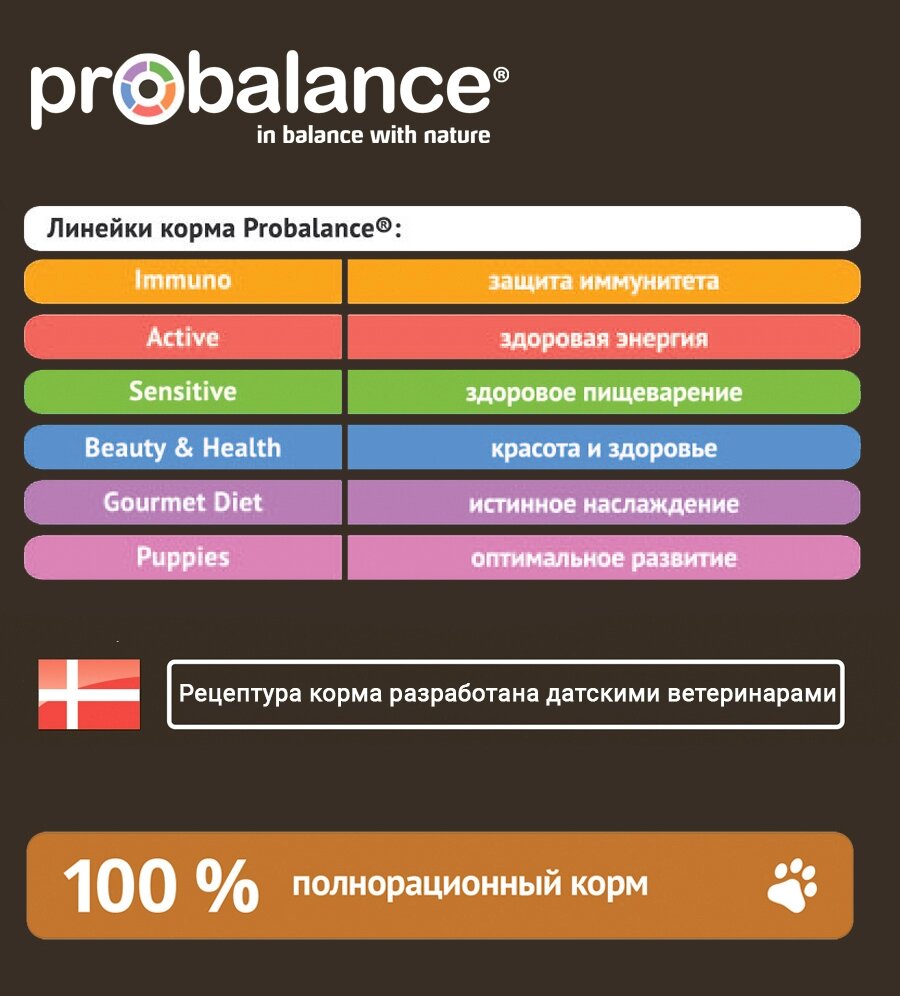 Сухой корм для собак мелких пород Probalance Immuno Adult Mini, 500 г - фото №10