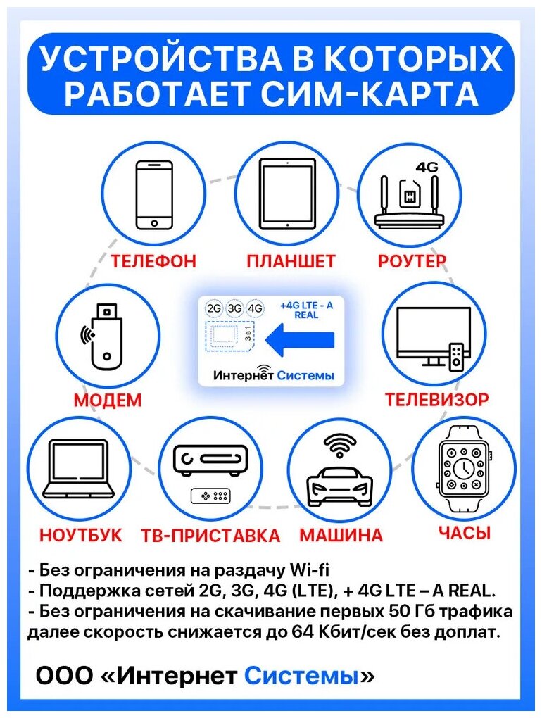 Интернет без ограничений + 2я сим карта в подарок! для Роутеров Модемов всего за 690р/мес Безлимитный Интернет (в любой сети) для раздачи Wi-Fi