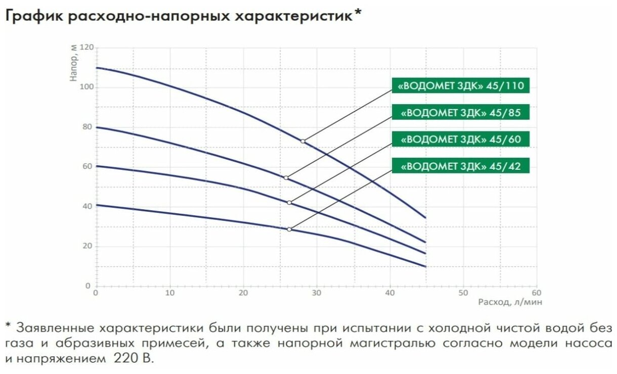 Погружной насос Джилекс «водомет 3ДК» 45/85 5605 - фотография № 13