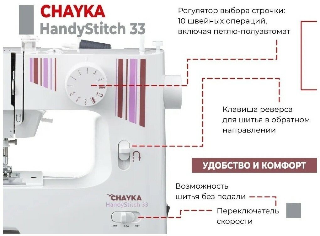 Швейная машина HANDYSTITCH 33 CHAYKA - фото №15
