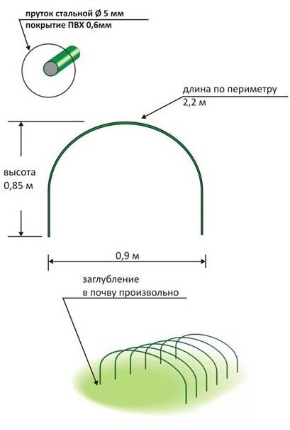 Дуги садовые парниковые металлические 2.2 м, проём 85х90 см (6 штук), каркас под укрывной материал для парника теплицы грядки и укрытия растений - фотография № 6