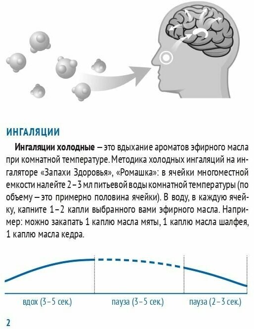 Ингалятор аэрозольный тепловлажный растворов лекарственных средств и эфирных масел индивидуальный "Запахи Здоровья" ООО Компания 'Динамика' - фото №7