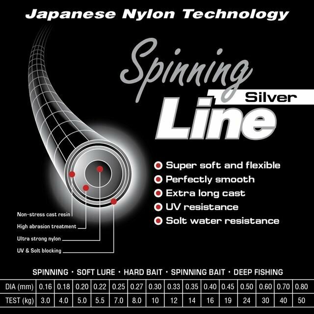 Монофильная леска для рыбалки Momoi Spinning Line Silver 0,18 мм, 4,0 кг, 150 м, серебряная, 1 штука