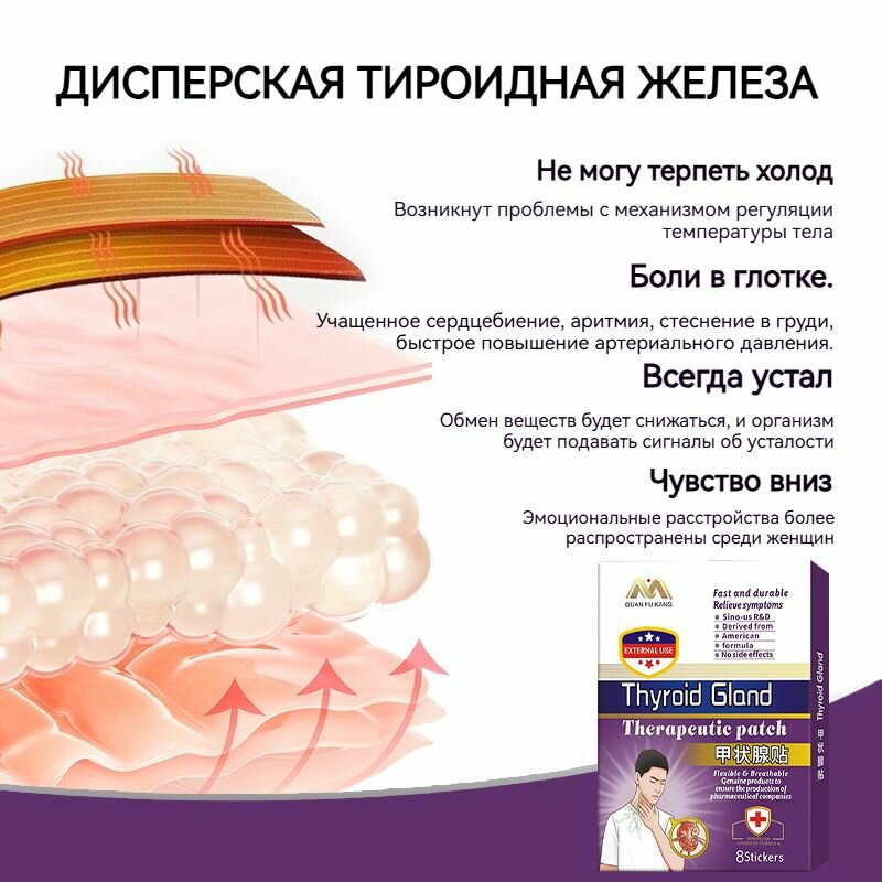 Изображение Американский пластырь для щитовидной железы,8 шт, для дискомфорт и боль из-за увеличения щитовидной железы, увеличения лимфатических узлов
