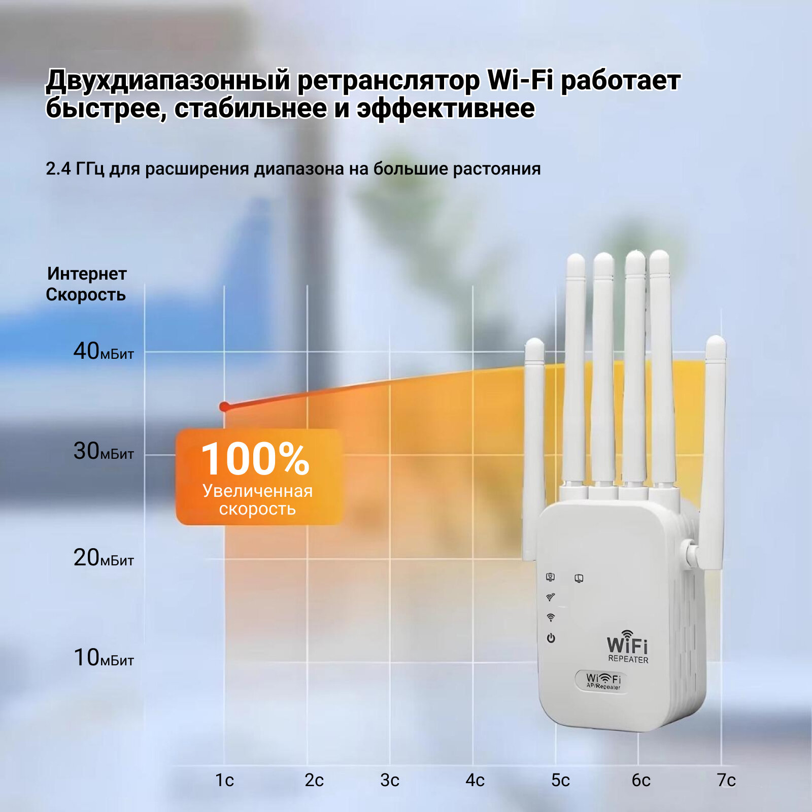Wi-Fi репитер с функцией роутера, ретранслятор до 1200 Мбит/сек, усилитель зоны покрытия интернет сигнала в диапазоне 2,4 GHz (6 внешних антенн) — фото 1