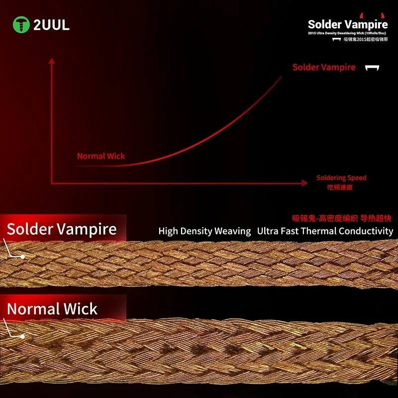 Изображение Наволочник для пайки 2UUL Solder Vampire DW15, для BGA и материнских плат, 10 штук, черный, 100г