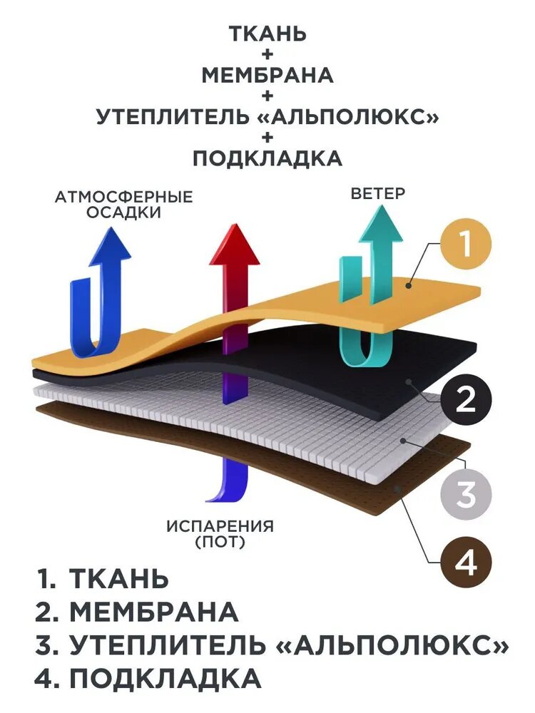 Парка CosmoTex Аляска