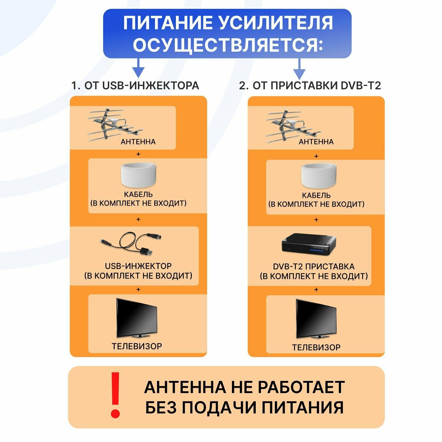 антенна для тв наружная "активная" dvb-t2, 33дб (rx-411), rexant 34-0411 Smartbuy - фото №2