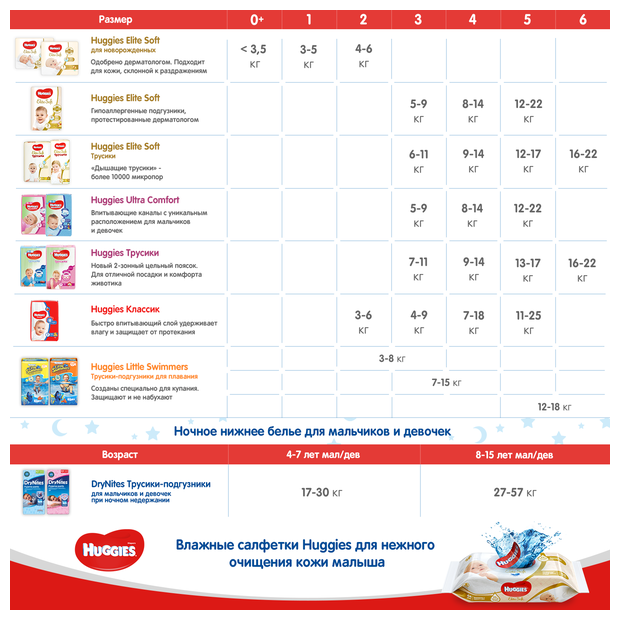 Погузники-трусики Huggies д/дев. 6 (16-22 кг) 44 шт. - фото №2