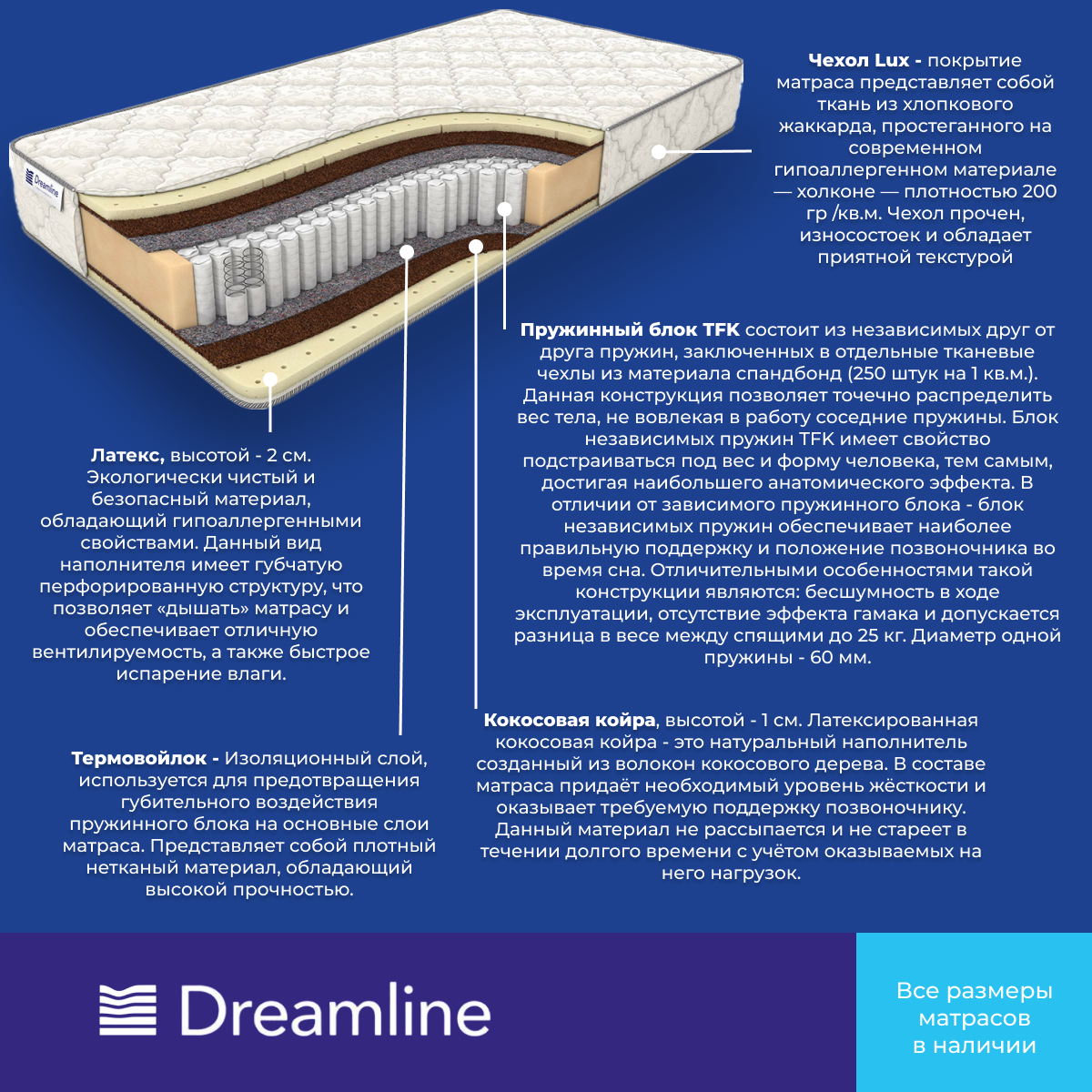 Матрас Дримлайн Balance Medium TFK 80х210х21 - фотография № 2