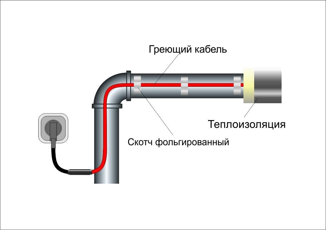 Саморегулирующийся греющий кабель на трубу (секция) 16srl - 30м - фотография № 4