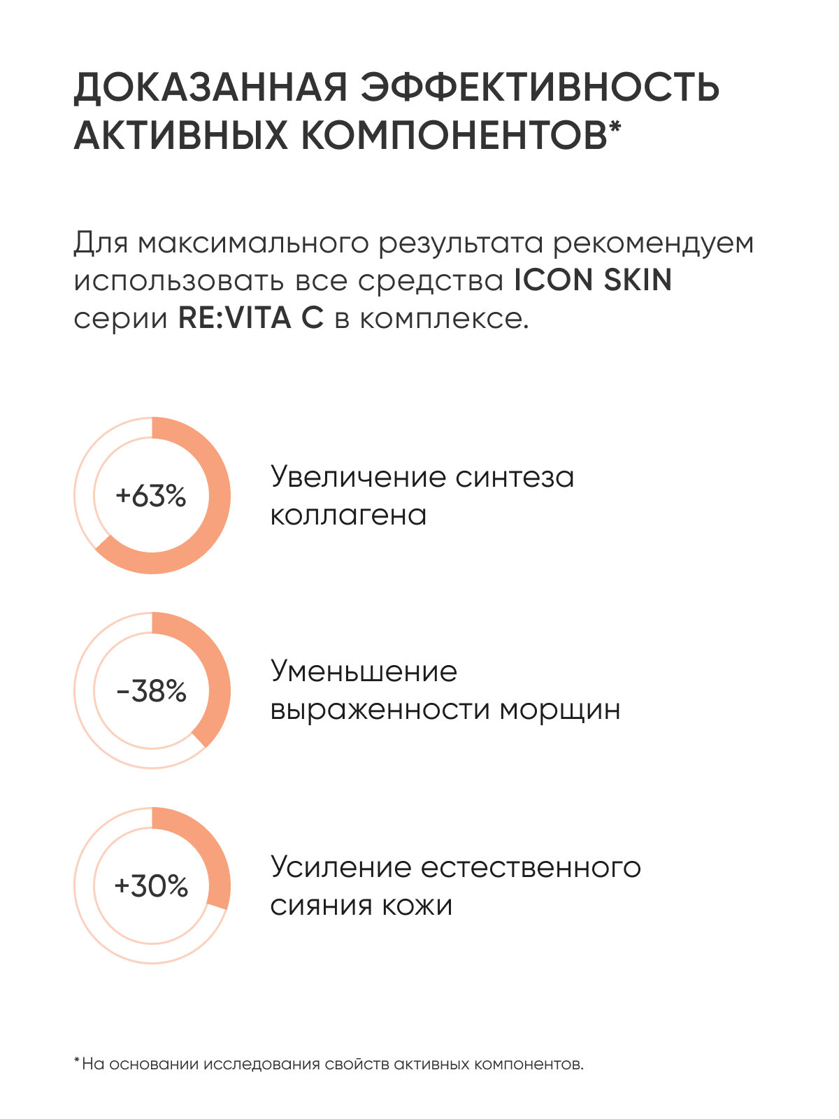 Косметические Наборы Пенка для умывания с энзимами и витамином С 50мл/ Тоник с аминокислотами, витамином С и E 50мл/Cыворотка для лица омолаживающая с витамином С и пептидами 15мл/Крем для лица увлажняющий 20мл, набор миниатюр для всех типов кожи ICON SKIN RE: VITA C