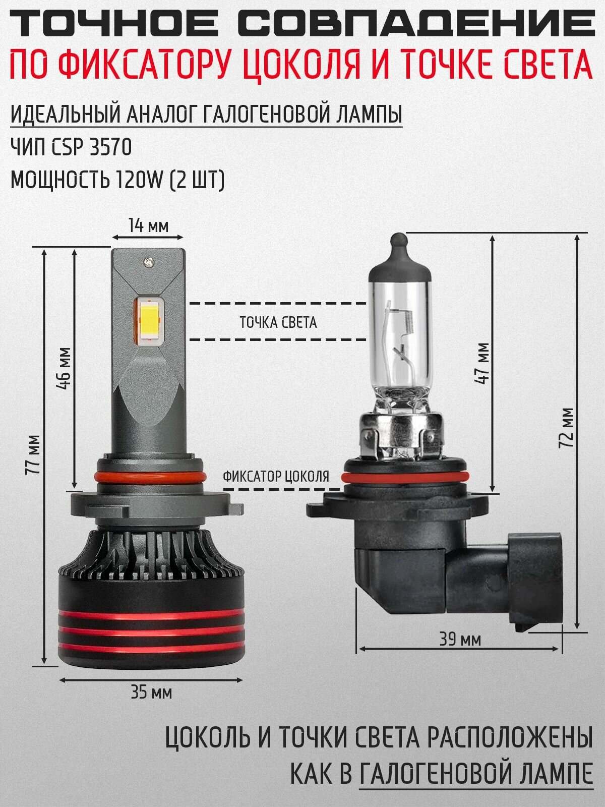 Светодиодная автомобильная LED лампа W8-9005/9006, цоколь HB3/HB4 - 120Вт (2 шт) 6000K Оригинал — фото 1