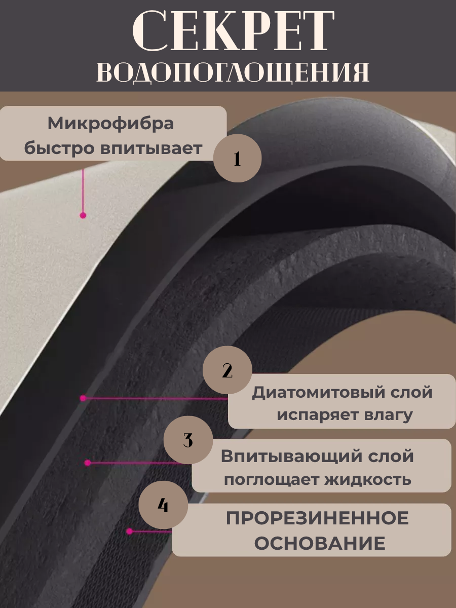 Коврик для сушки посуды впитывающий, нано коврик для сушки посуды, 40х50, бежевый — фото 1