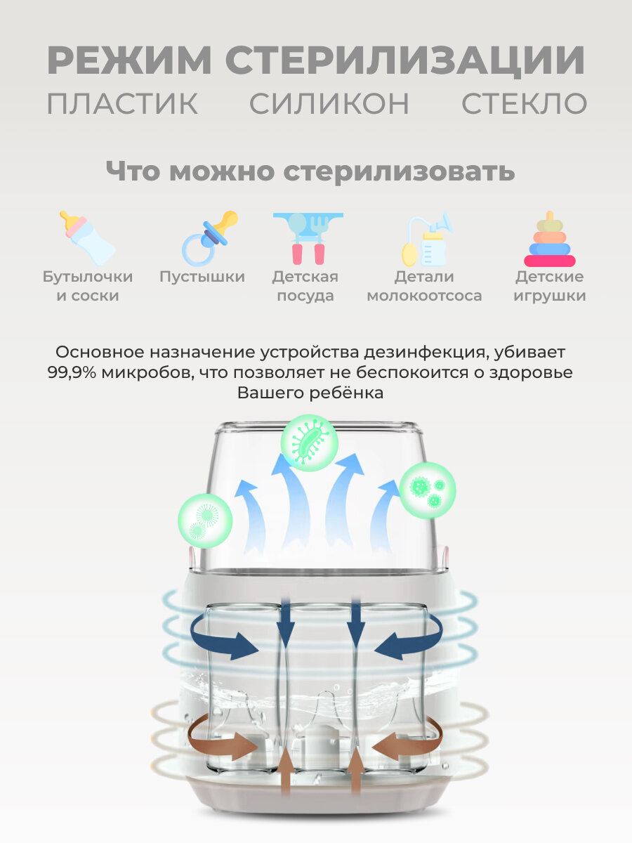 Стерилизаторы Для Бутылочек Подогреватель-стерилизатор NIKOS для стерилизации бутылочек, сосок и поддержания нужной температуры детской смеси 8 в 1