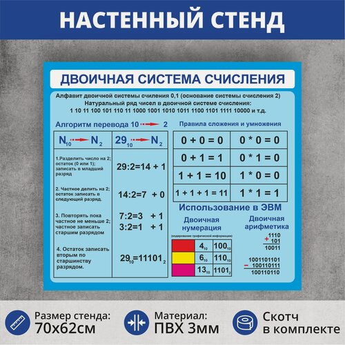 Изображение товара Информационный стенд для школы "Двоичная система счисления" (700х620мм)