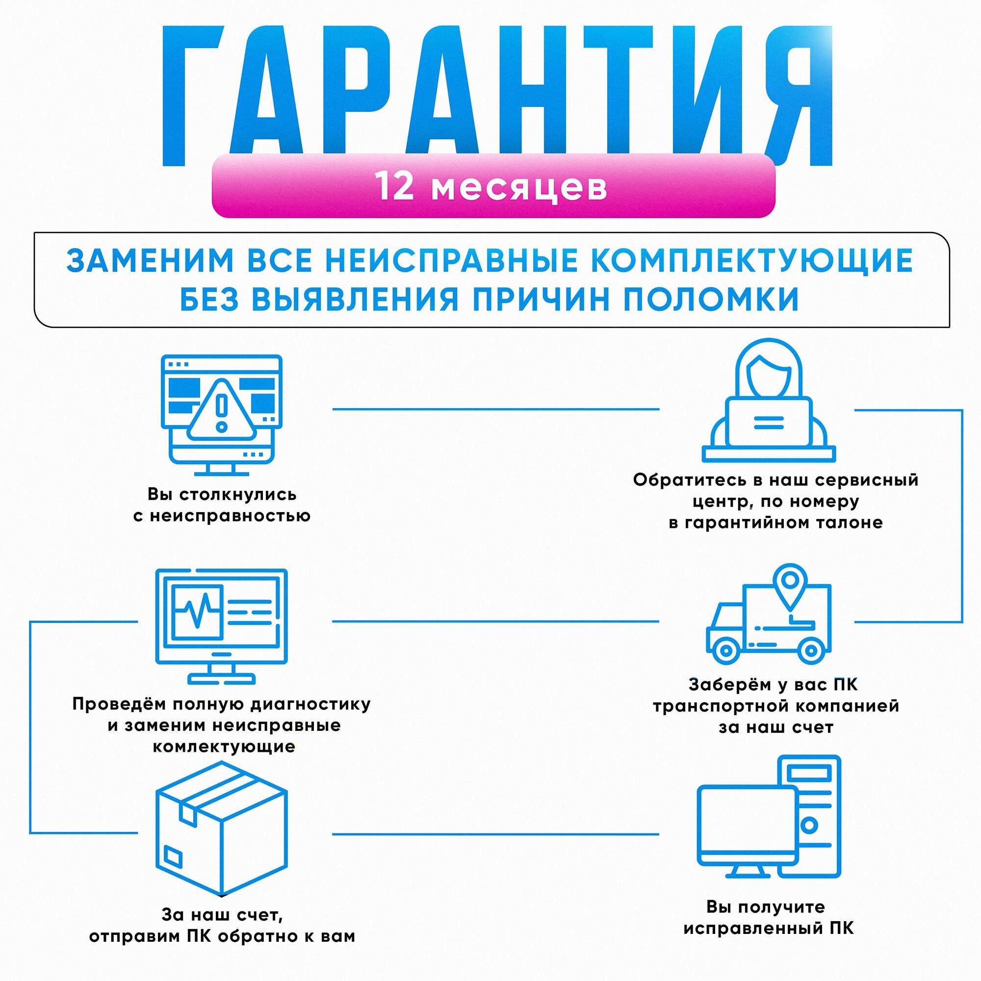 Игровой компьютер Intel Core i7 / RTX 2060 SUPER 8GB / 32GB / SSD 512GB / системный блок игровой — фото 1
