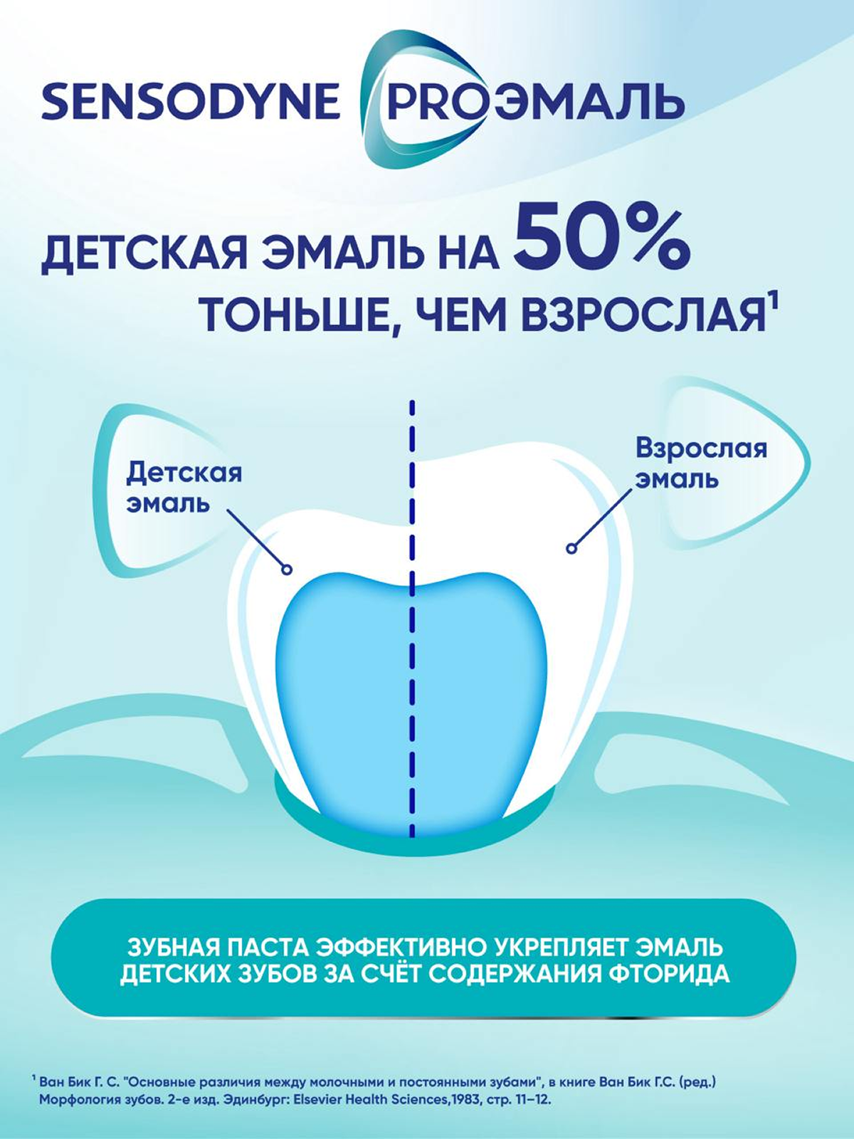 Зубные Пасты Детские Детская зубная паста PROЭМАЛЬ JUNIOR со вкусом Мятная жвачка, 50 мл