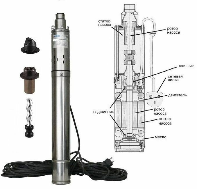 Насос скважинный Belamos 3SP 90/1.8 Кабель 20 м